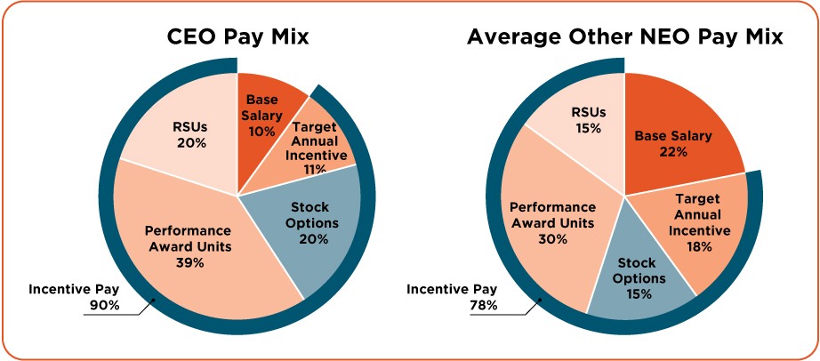 [MISSING IMAGE: tm224913d1-pc_paymixpn.jpg]